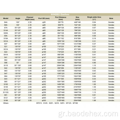 Πλάκες εναλλάκτη θερμότητας με φλάντζα HVAC του τιτανίου HVAC